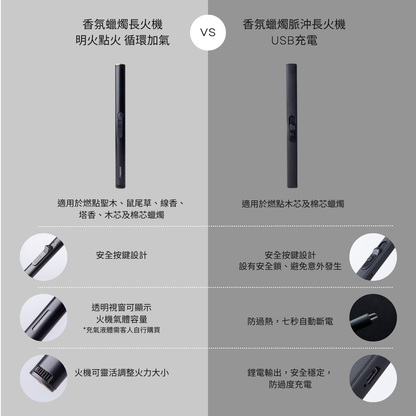 香氛蠟燭脈沖長火機