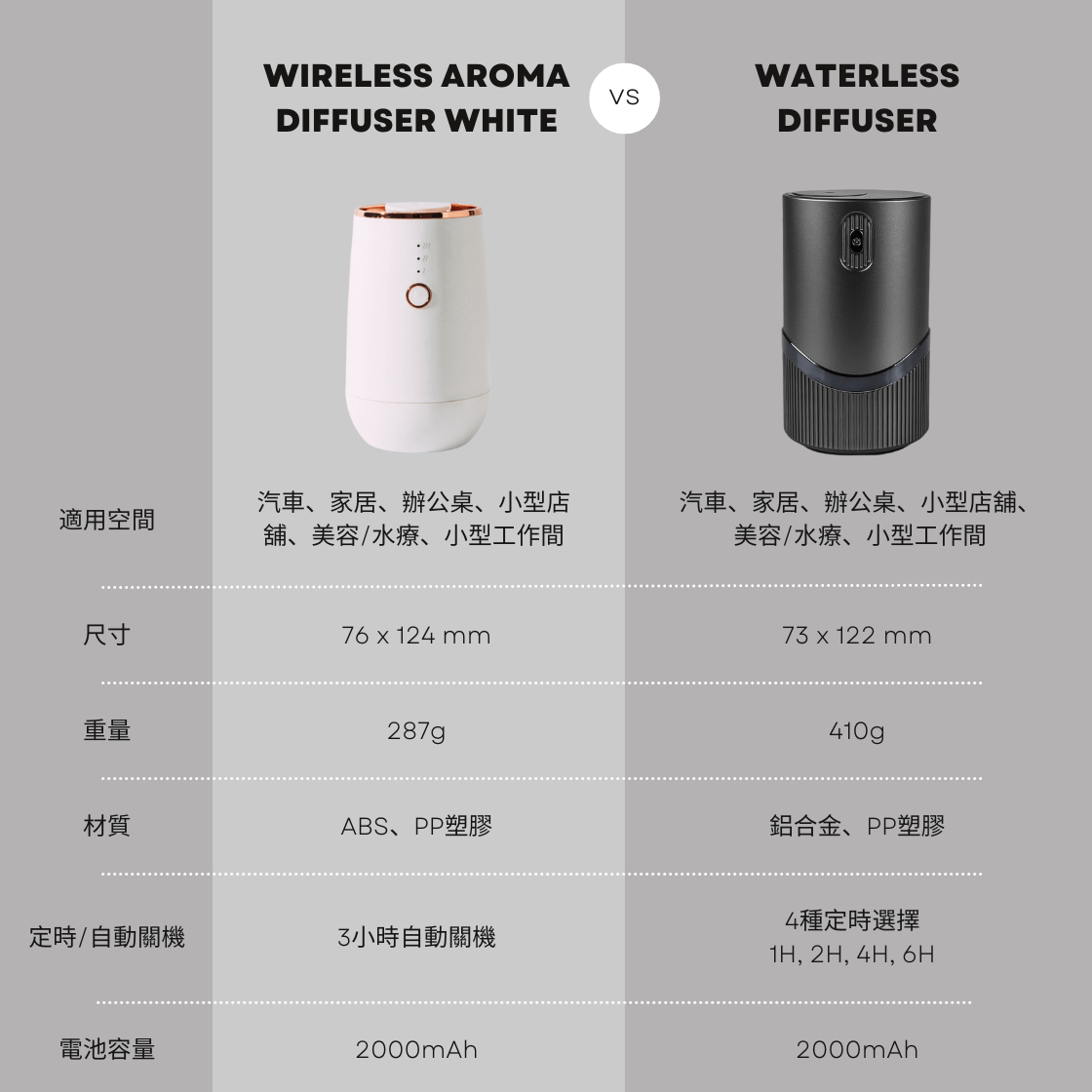 無水式無線精油霧化香薰機