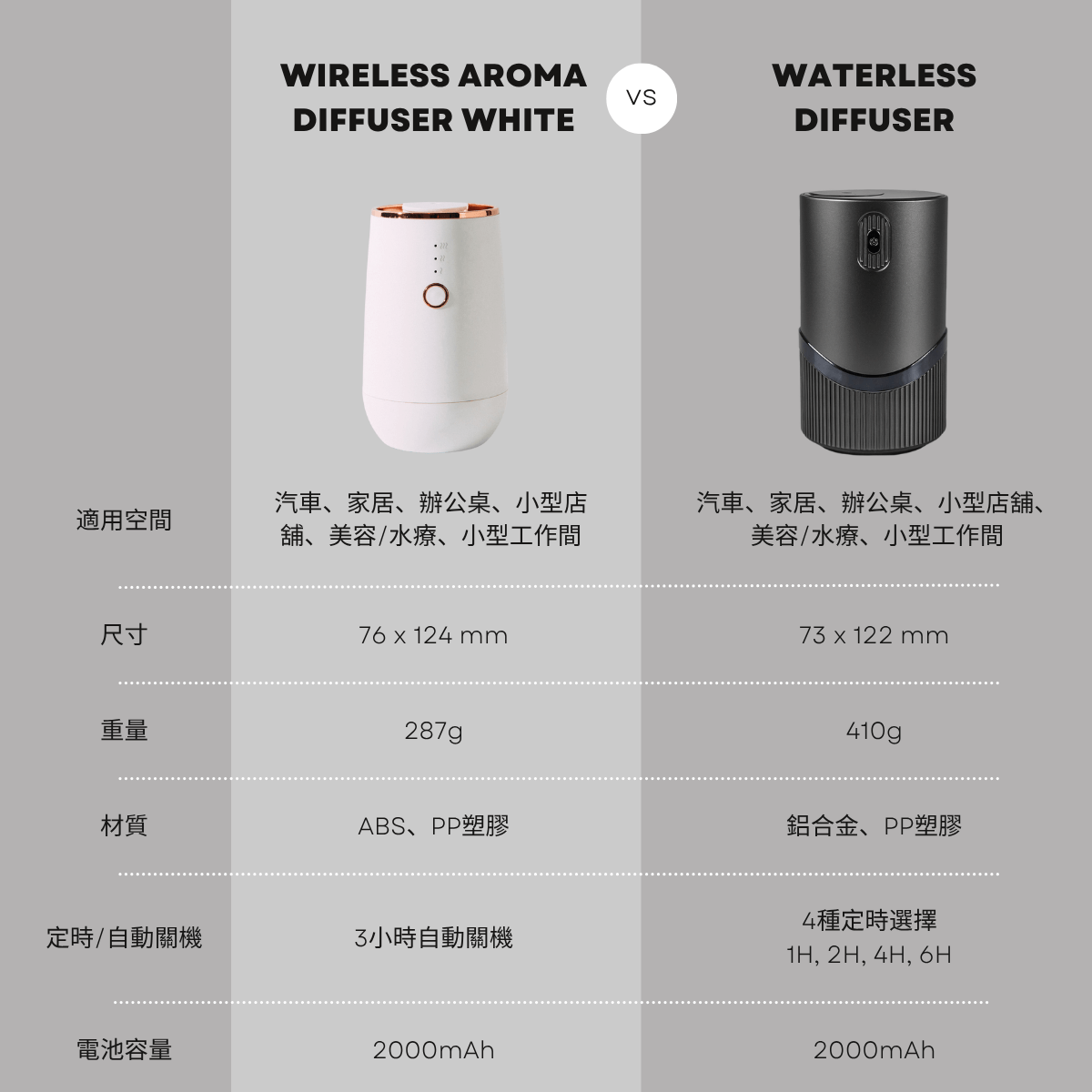精油霧化香薰機 x Revive精油｜限時優惠套裝