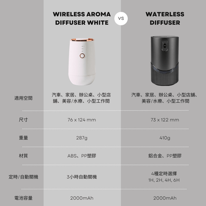 精油霧化香薰機 x Revive精油｜限時優惠套裝